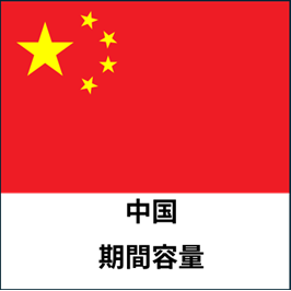 中国:期間容量プラン eSIM (3日間~30日間) | 最短即日発行・ライトな出張向け📱予備で安心