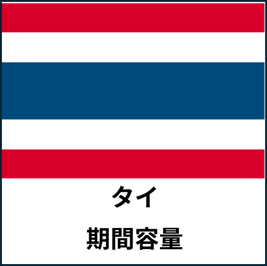 タイ:期間容量プラン eSIM (3日間~30日間) | 最短即日発行・ライトな出張向け📱予備で安心